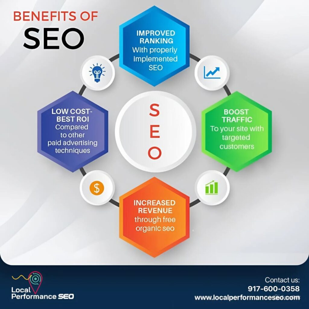 Local SEO in Long Island